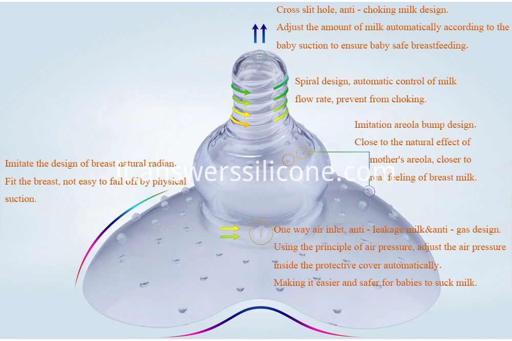 Protezione per capezzoli per allattamento al seno / seno / allattamento a contatto in silicone alimentare FDA